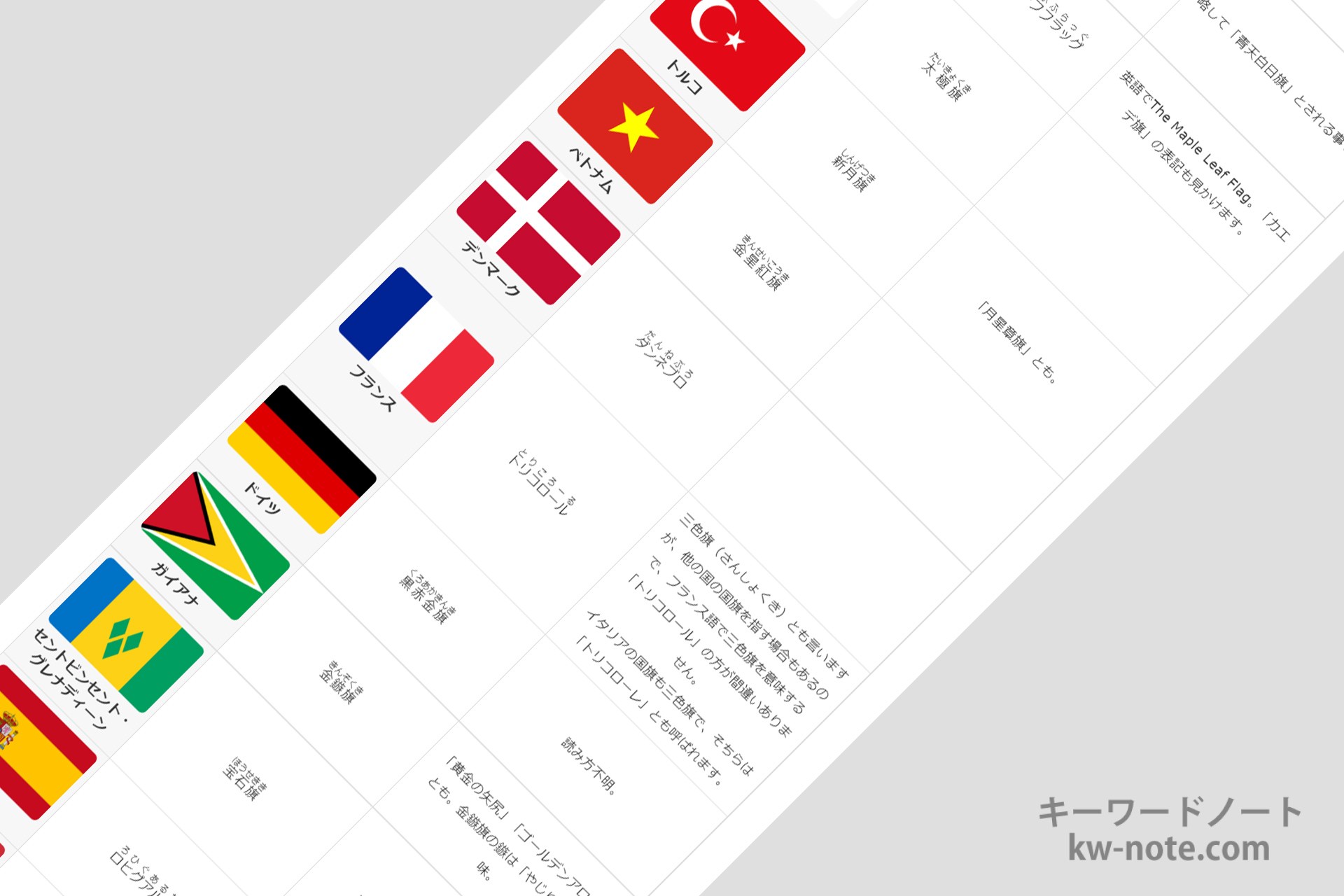 日の丸 星条旗 など世界各国の国旗の別名 俗称 愛称 一覧 キーワードノート